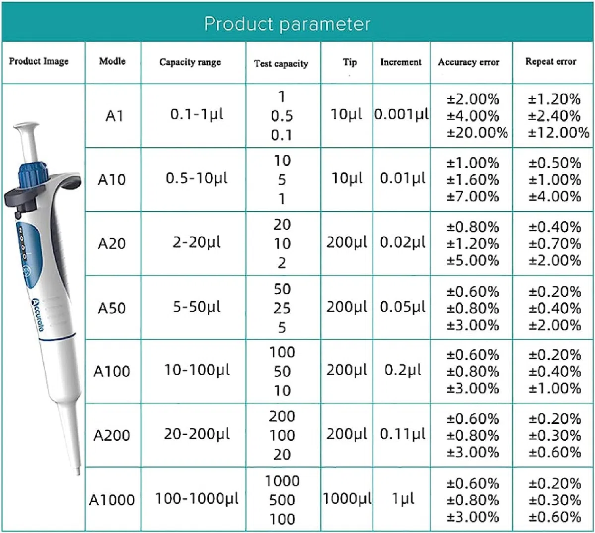 Micropipeta de laboratorio, rango de capacidad de 0.1-1ul pipeta de canal único de alta precisión, pipeta de volumen ajustable, utilizada en médico, educativo, químico.