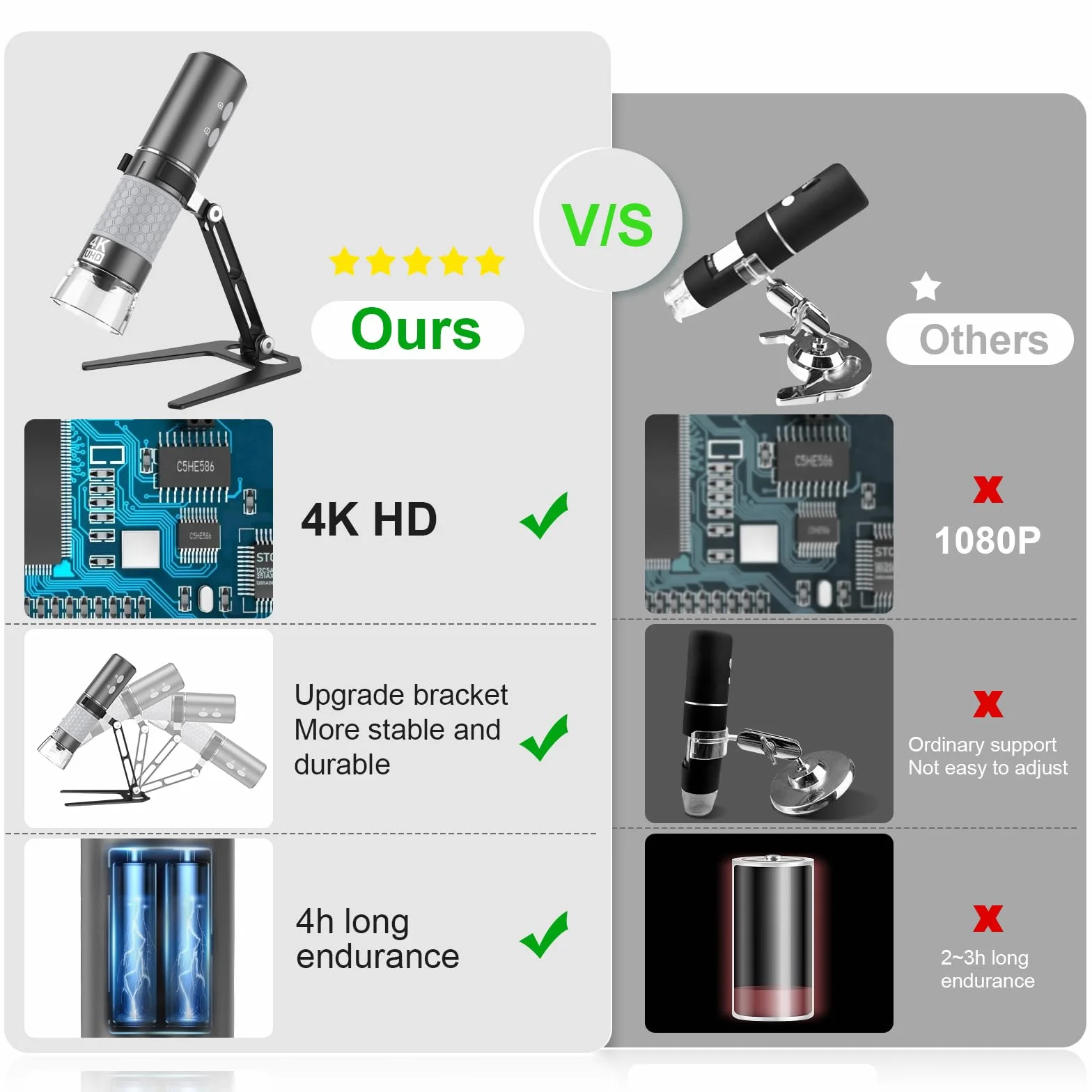 Microscopio Digital WiFi 4K 3840 x 2160p para iPhone Android y Windows Mac PC, cámara de microscopio de Mano inalámbrica, microscopio portátil con Soporte de Metal para Adultos y niños