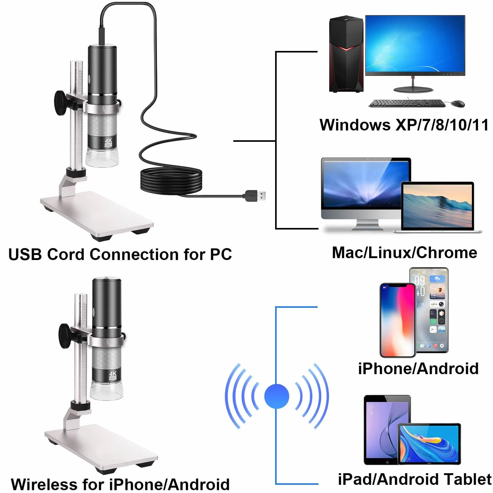 4K Microscopio WiFi con Soporte Profesional + Estuche, 50-1000X Microscopio Digital USB HD Cámara, para iPhone iPad Android Windows Mac Chrome Linux